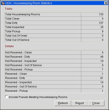 room_statistics_grid